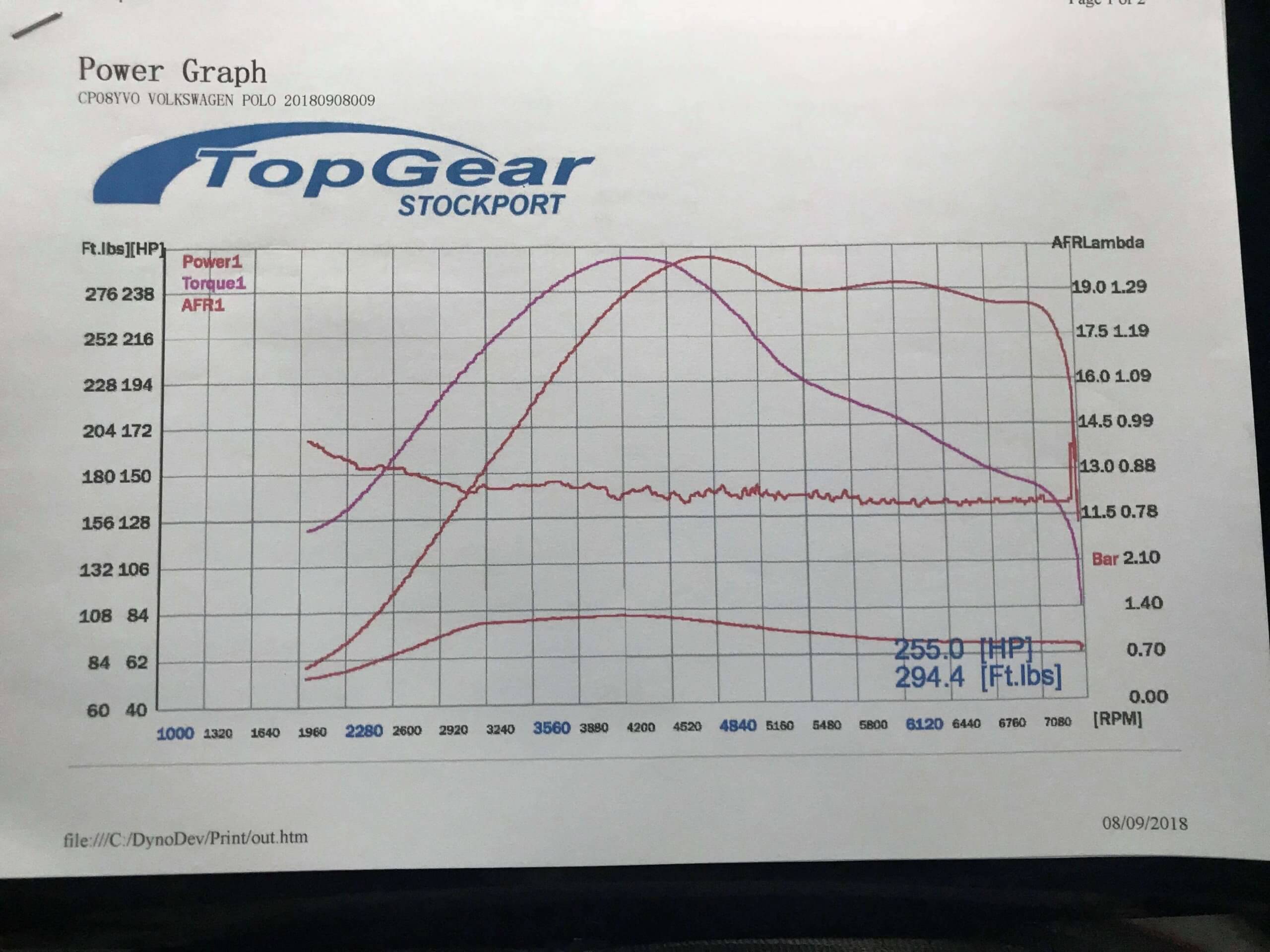 Dave Howlett - Full milltek 2.5” none res system inc Decat Oversized TIP Airtec fmic Bam 380cc injectors Bbt 10psi actuator Ramair cone filter