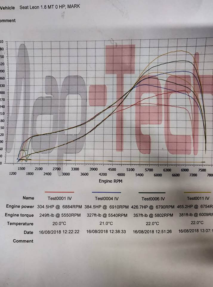 GT3076 Sidewinder manifold 1000cc id injectors Kms aftermarket engine management - Tuned by Gp turbos in Scunthorpe